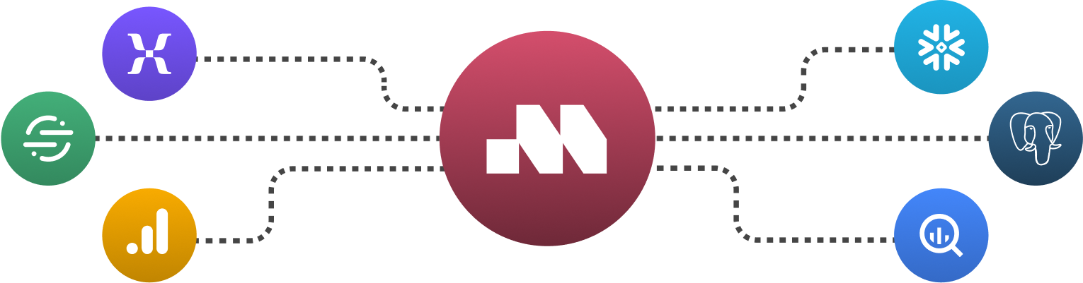 Integrations