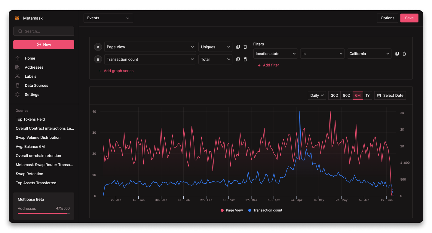 Multibase Dashboard