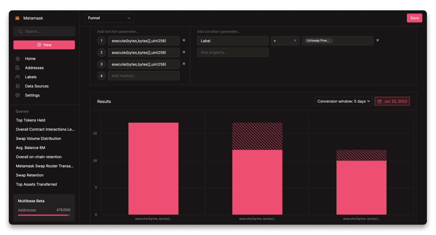 Distribution Query